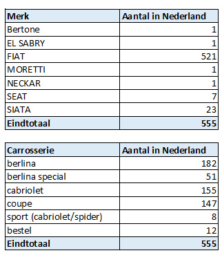 850 aantallen merk