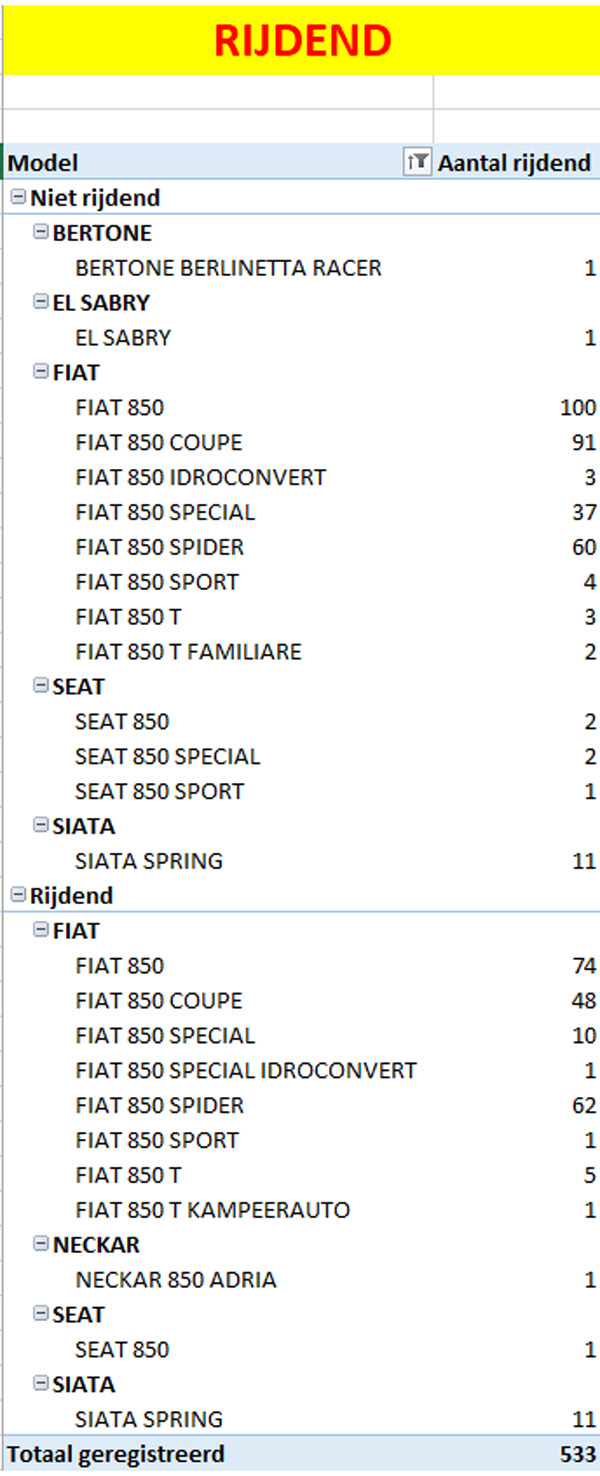 850 RDW 2021 februari