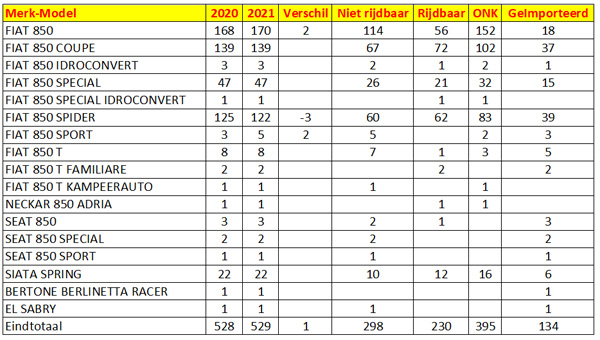 850 jaarafsluiting