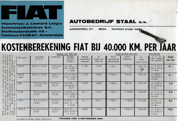 850 kilometerkosten 1965