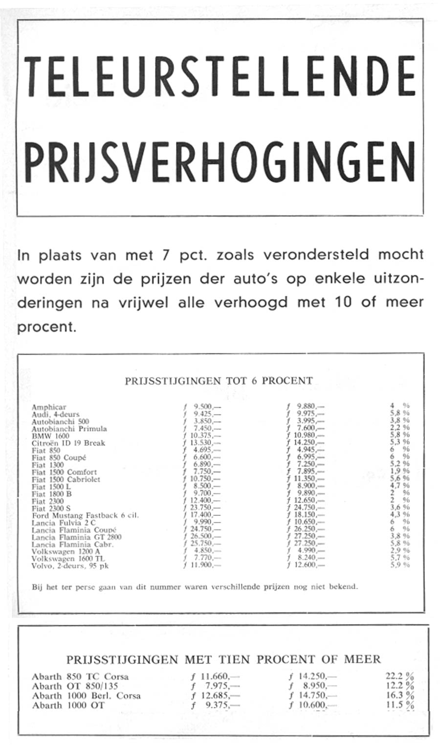 850 prijsstijging 1966