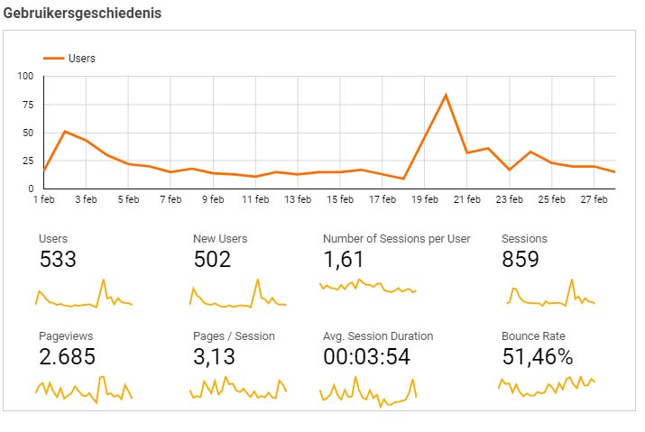 850 users